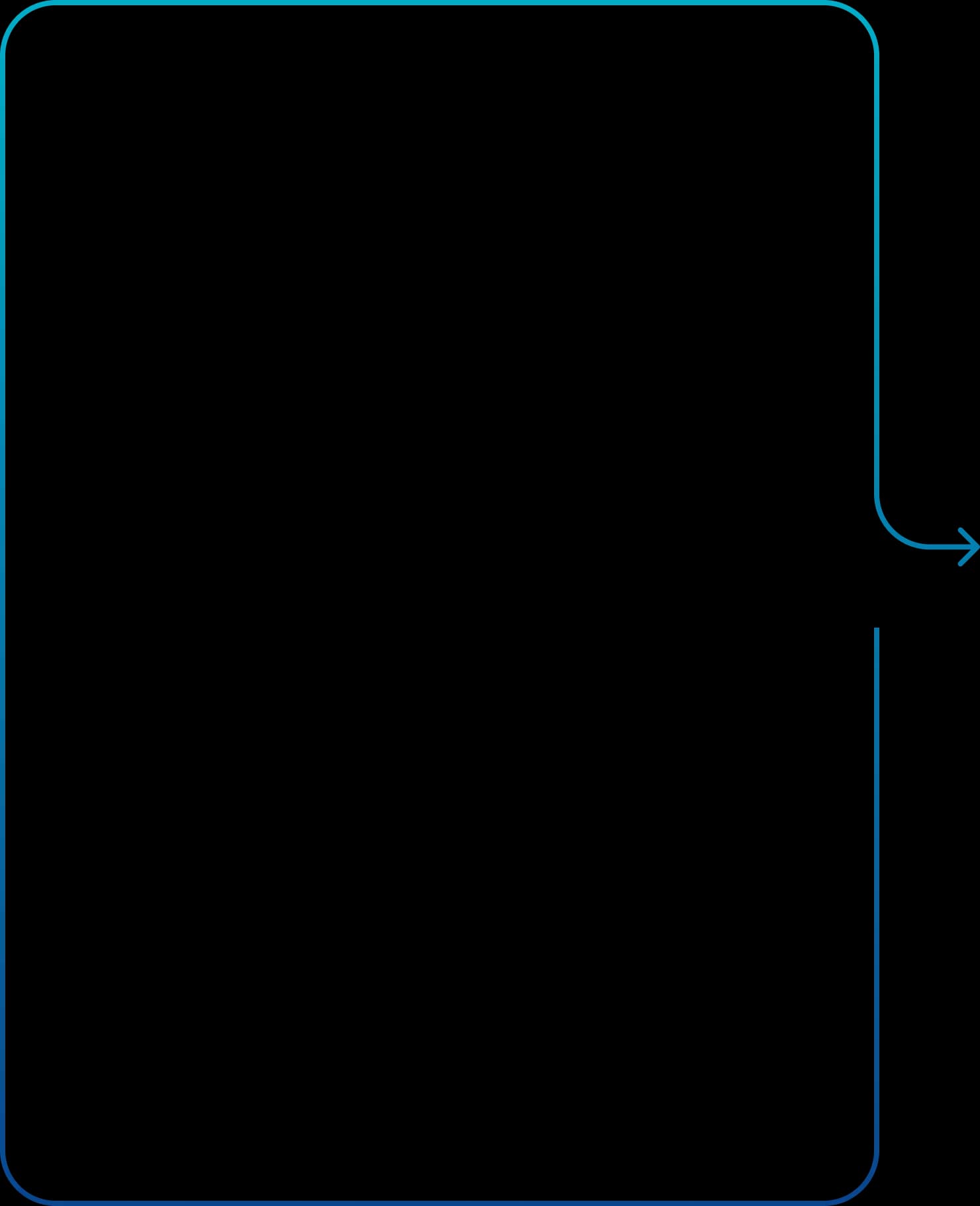 Discovery and Product Planning