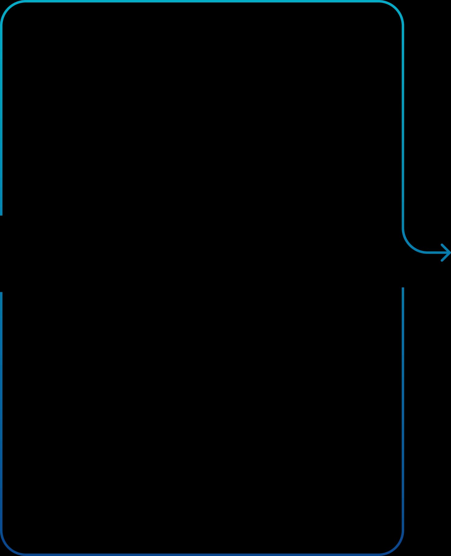 UI UX Design and Prototyping