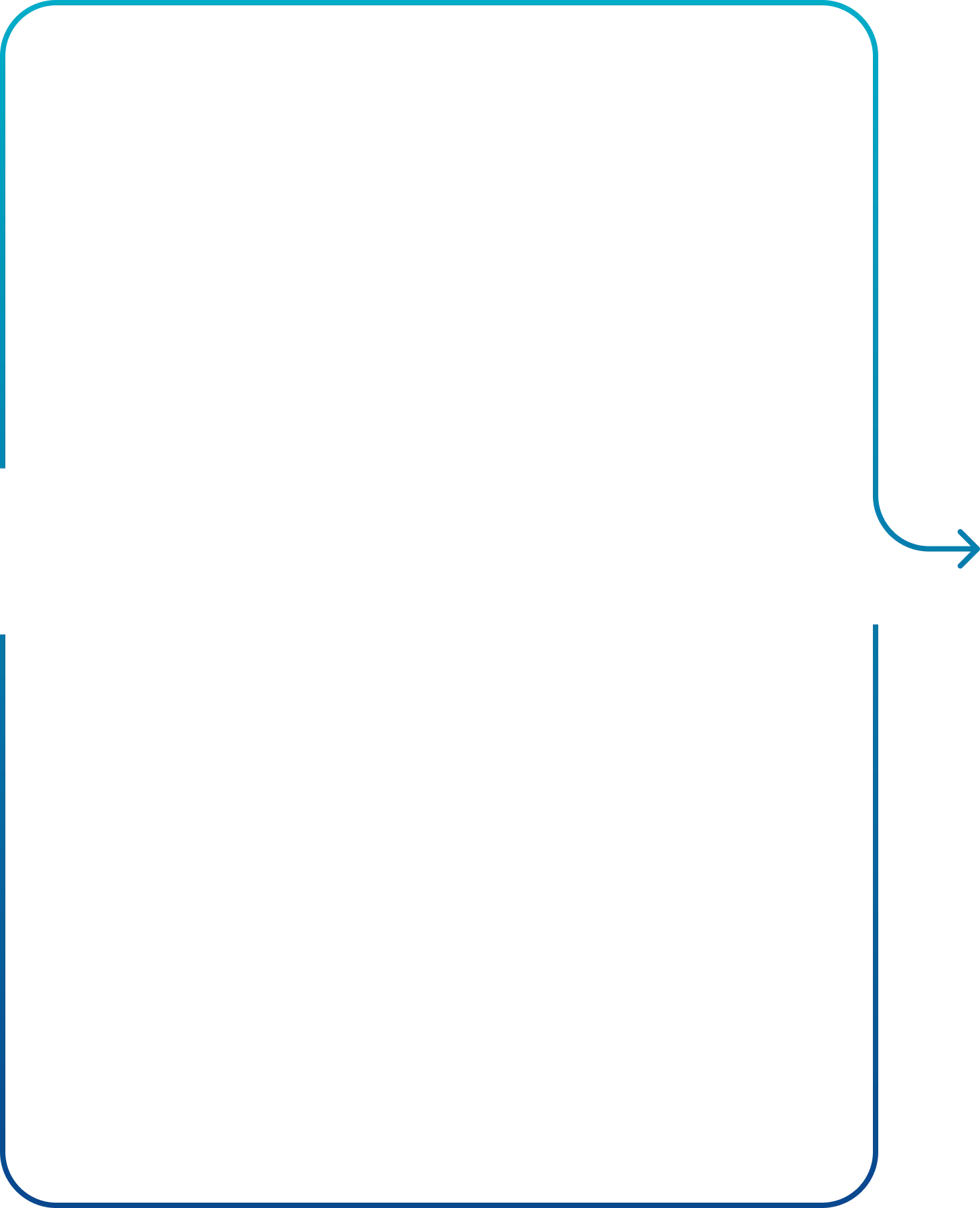 UI UX Design and Prototyping
