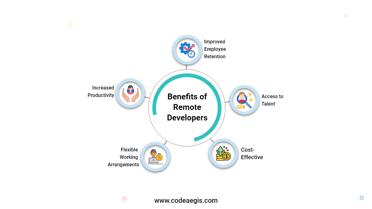 Benefits of Remote Developers Benefits of Remote Developers