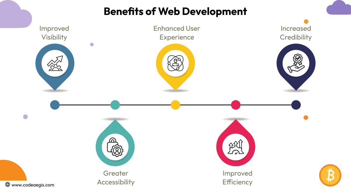 Benefits of Web Development Benefits of Web Development