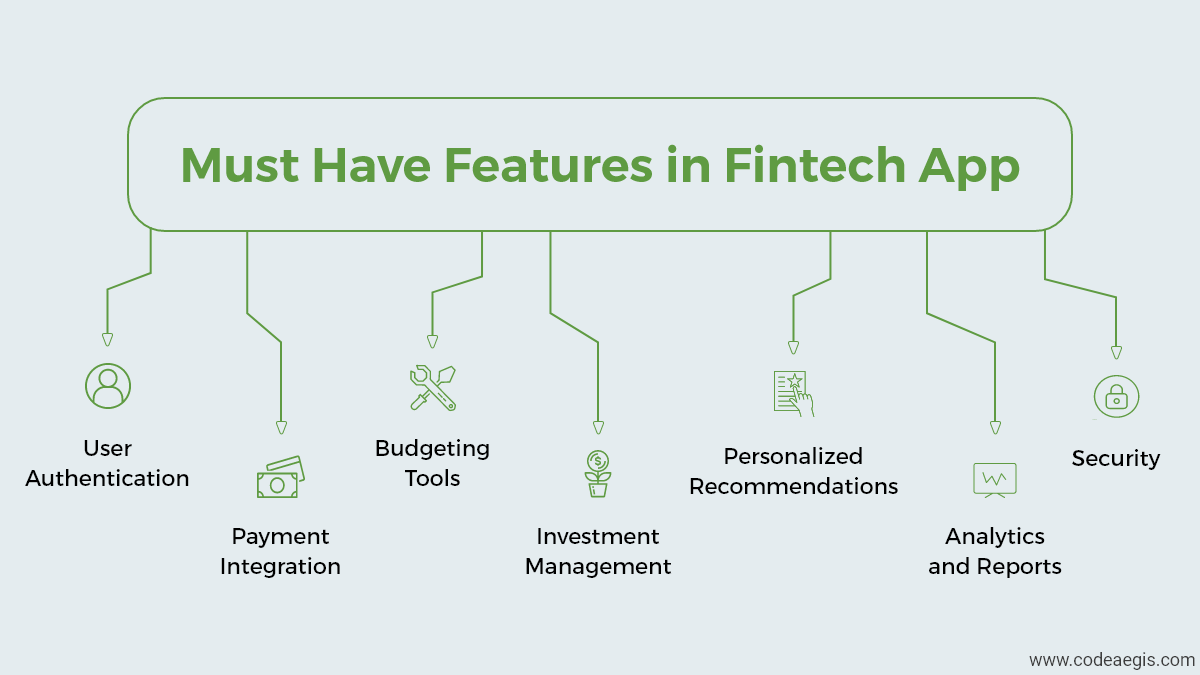 Features a Fintech App Must Have Features a Fintech App Must Have