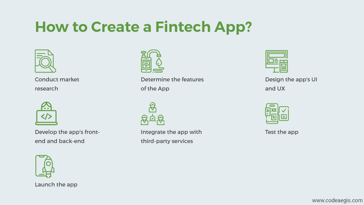 How to Create a Fintech App How to Create a Fintech App