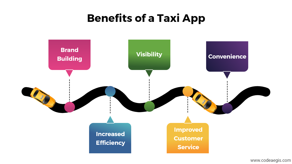 Benefits of a Taxi App Benefits of a Taxi App