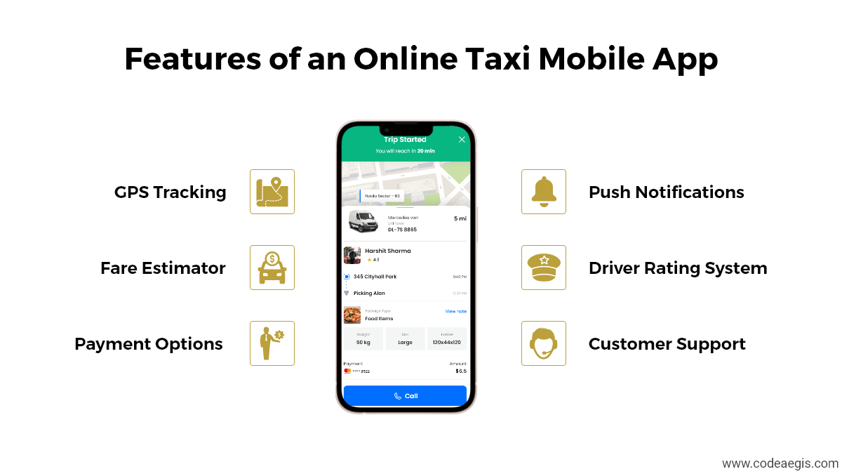 Feature of an Online Taxi Mobile App Feature of an Online Taxi Mobile App