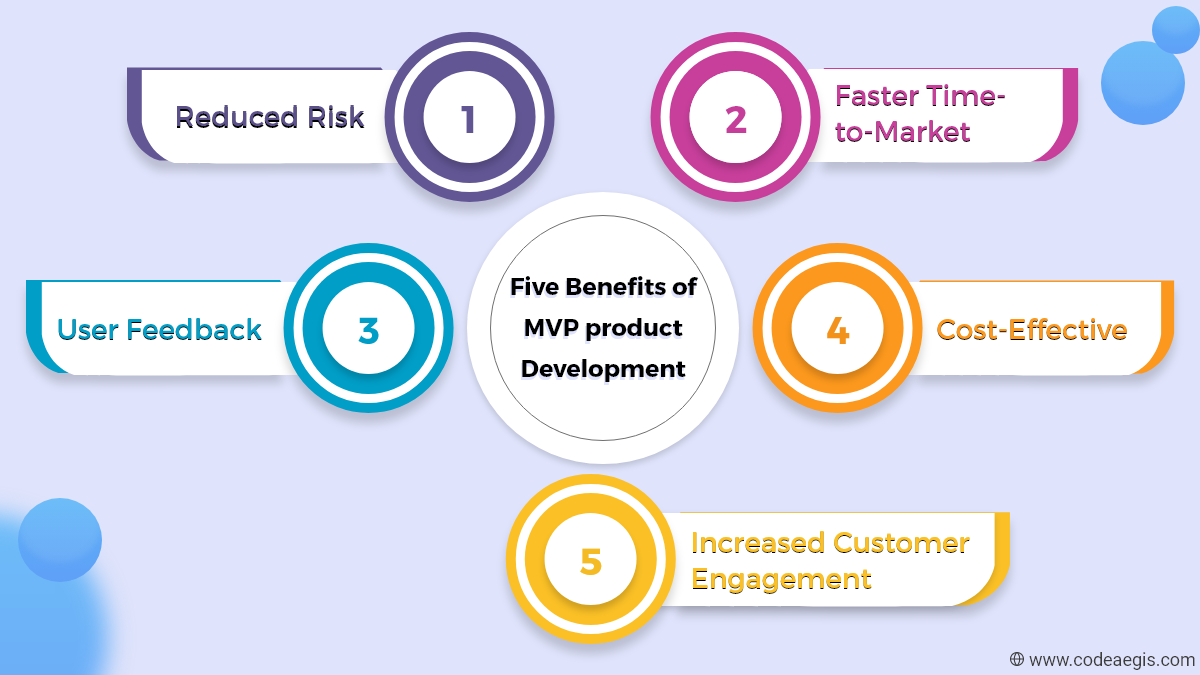 five benefits of MVP product development benefits of MVP product development