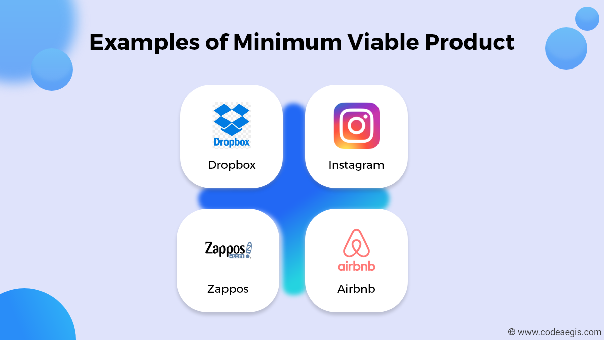 Examples of MVPs Examples of MVPs